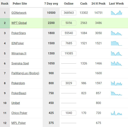 Информация по посещаемости румов