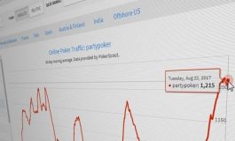 PartyPoker бросает вызов 888Poker