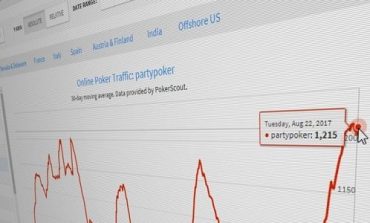 PartyPoker бросает вызов 888Poker