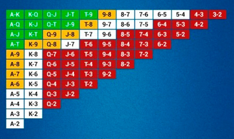 Пример готового чарта рук