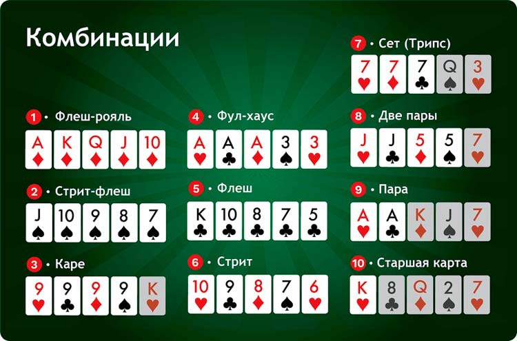 Комбо в покере