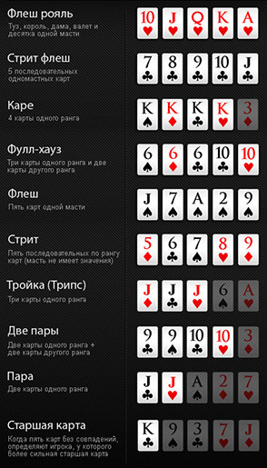 Иерархия комбинаций