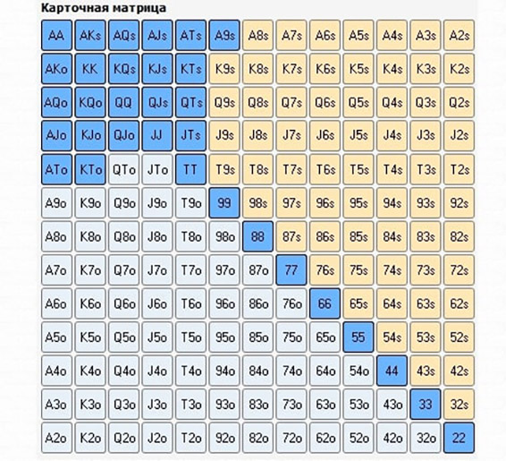 Чарт для тайтового стиля