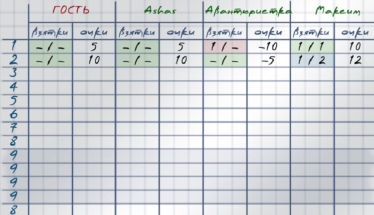 Баллы соперников