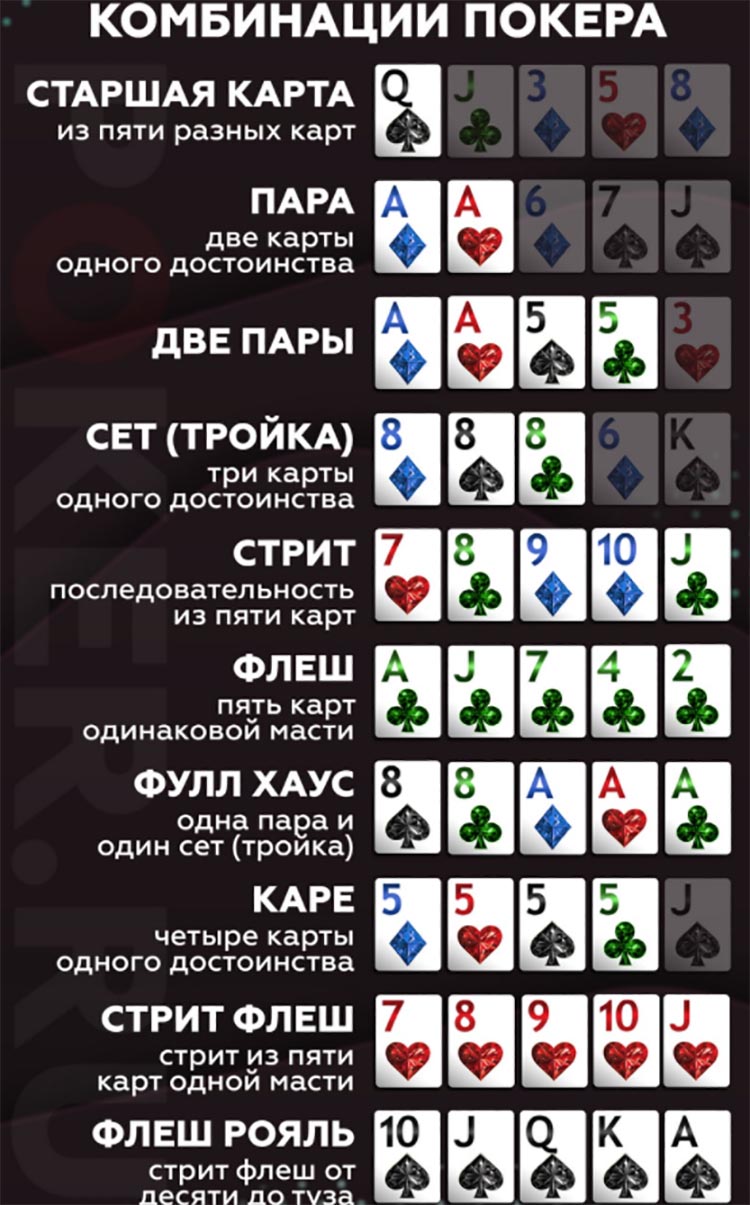 Игровые правила