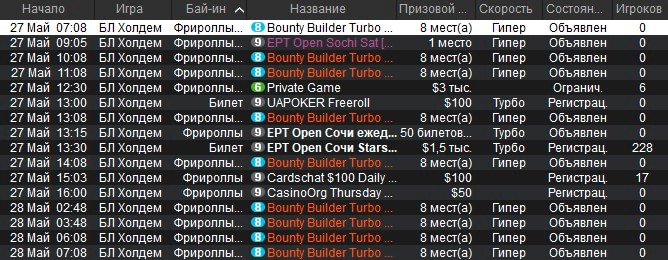 Турниры без взноса на Покерстарс