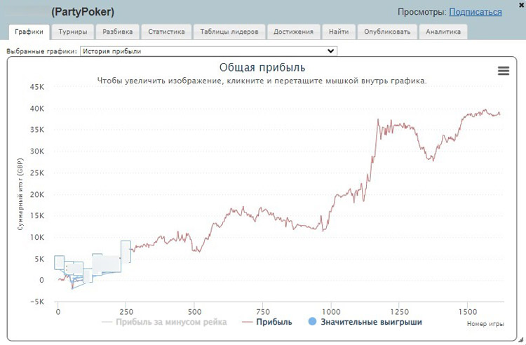 Данные по уровню винрейта