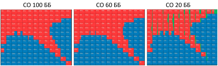 Опен-рейзы CO