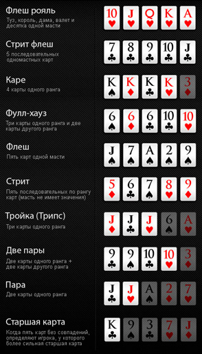 Сочетания карт