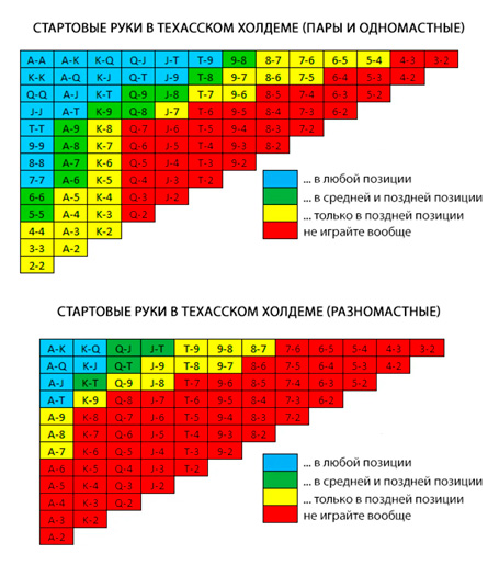 Таблица для новичков
