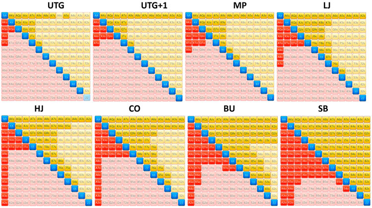 Чарты для средней стадии