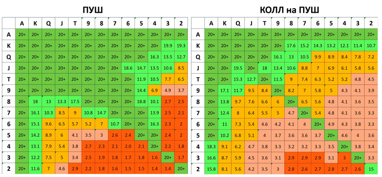 Диапазоны Нэша