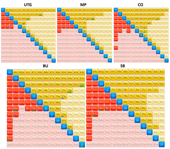 Диапазоны 6-макс