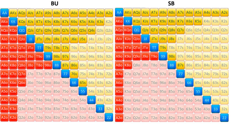 Диапазоны Spin&Go