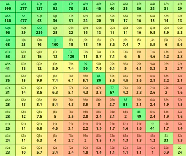 Диапазоны Склански-Чубукова