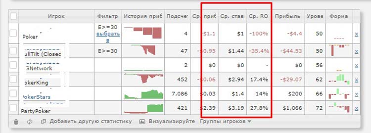 Статистический сервис SharkScope
