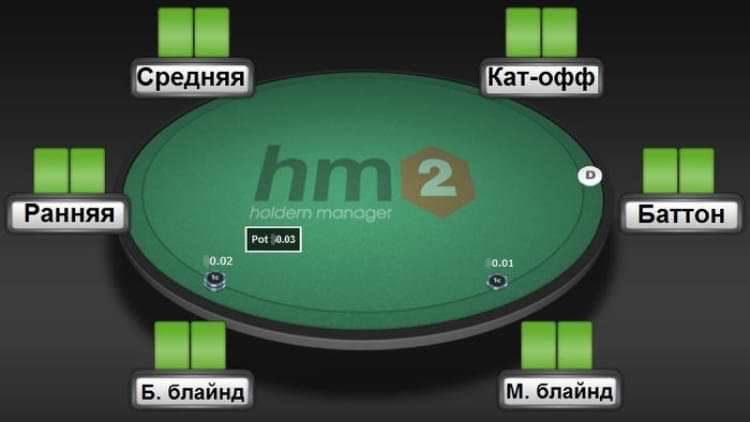 Позиции в покере