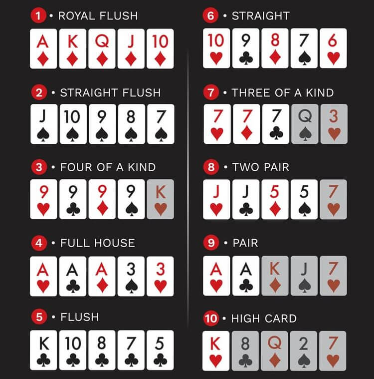 Комбинации покера