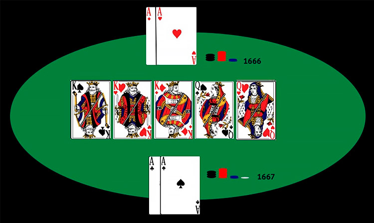 Пример использования старшинства мастей в покере