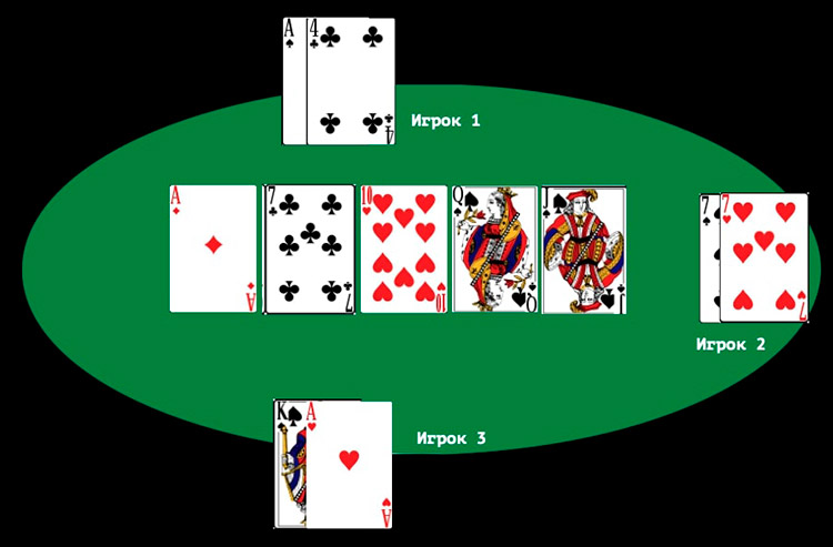 Пример для определения старшей руки в покере