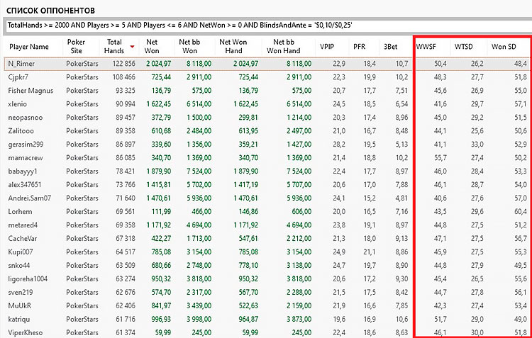 Выигрывающие