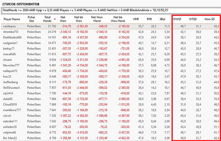 Рекреационные гемблеры