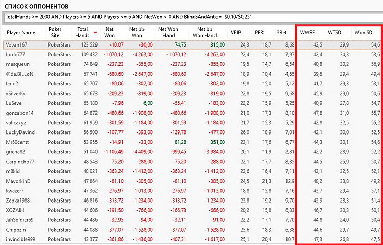 Проигрывающие