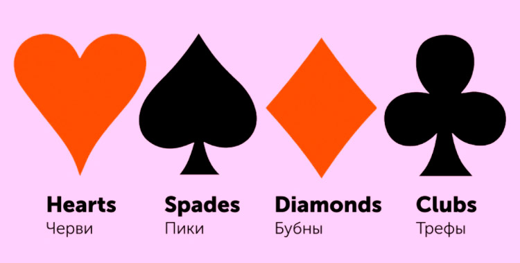 Обозначения на английском