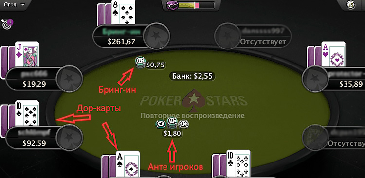 Пример бринг-ина за покерным столом 