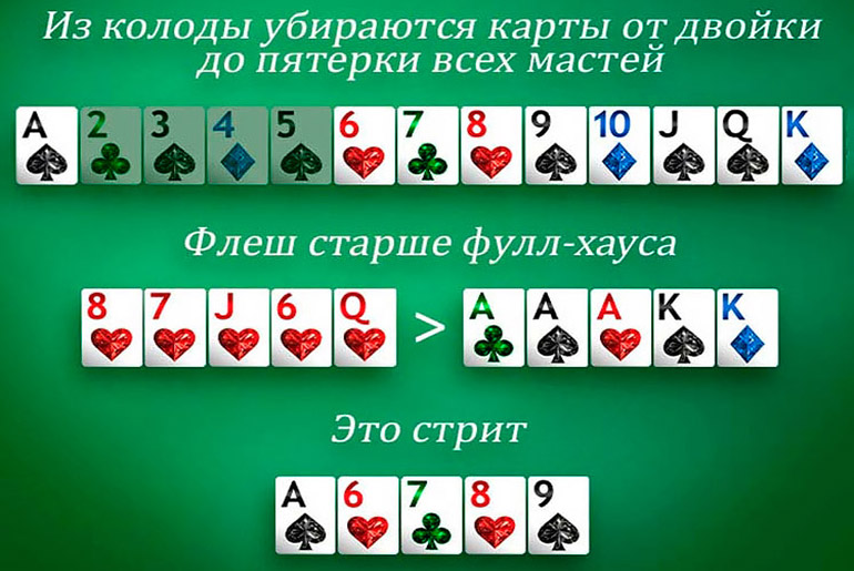 Номиналы карт