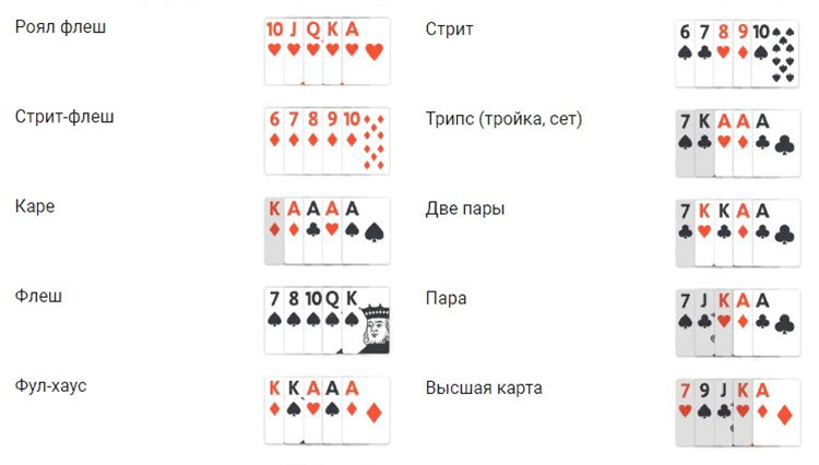 Карточные расклады