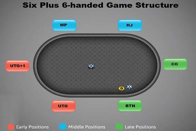 Раскладка для 6-max