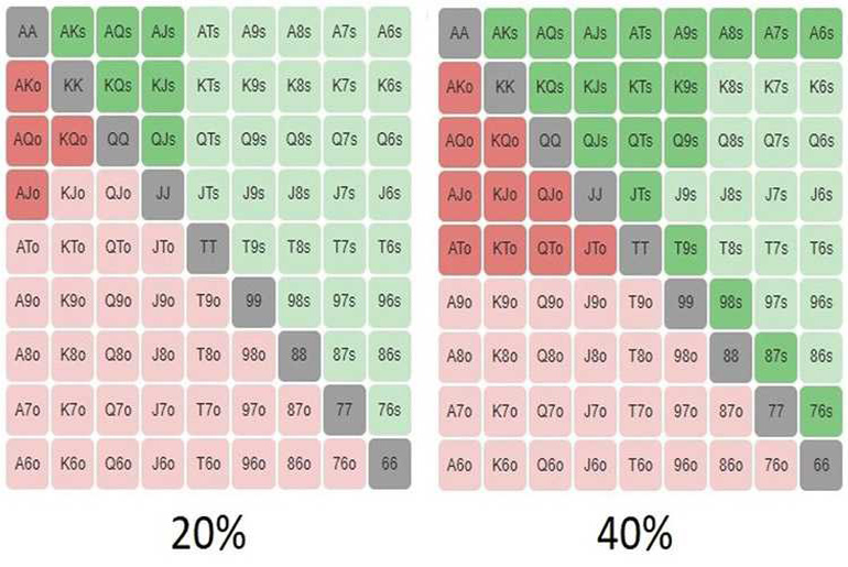 Чаты стартеров