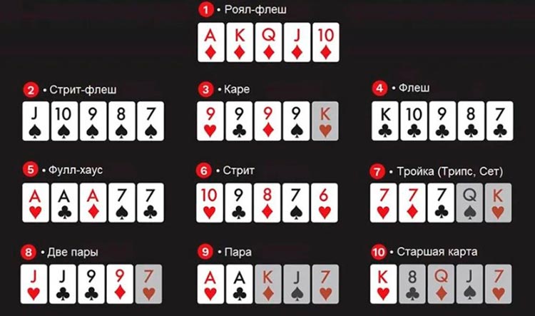 Таблица сочетаний