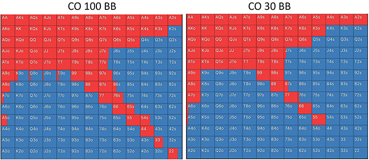 Спектры опен-рейза в 100 ББ и 40 ББ