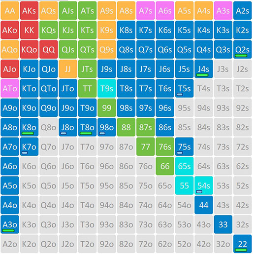 BU в ответ на 3-бет