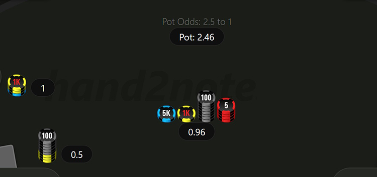 Стартовый пот