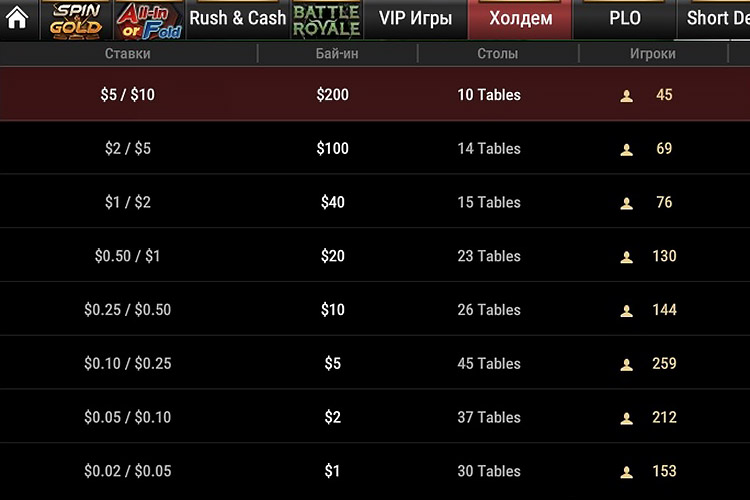 Столы Техасского Холдема